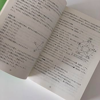 Amazon.co.jp: 四柱推命 ABC占 天亨会 萬年暦 : ホーム＆キッチン